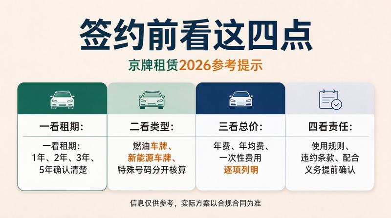 京牌租赁合同签订